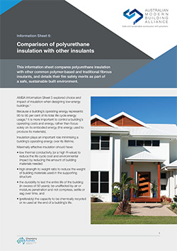 Comparison of polyurethane insulation with other insulants
